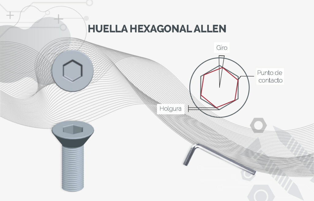 Detalle De La Huella Del Tornillo Hexagonal Allen